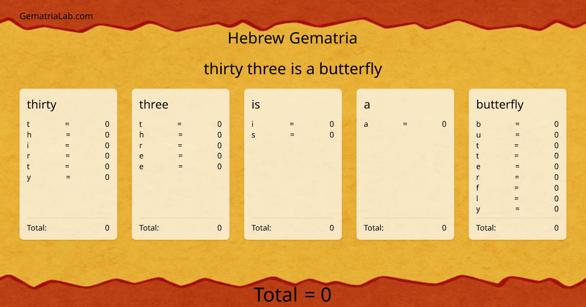 thirty three is a butterfly in hebrew Gematria